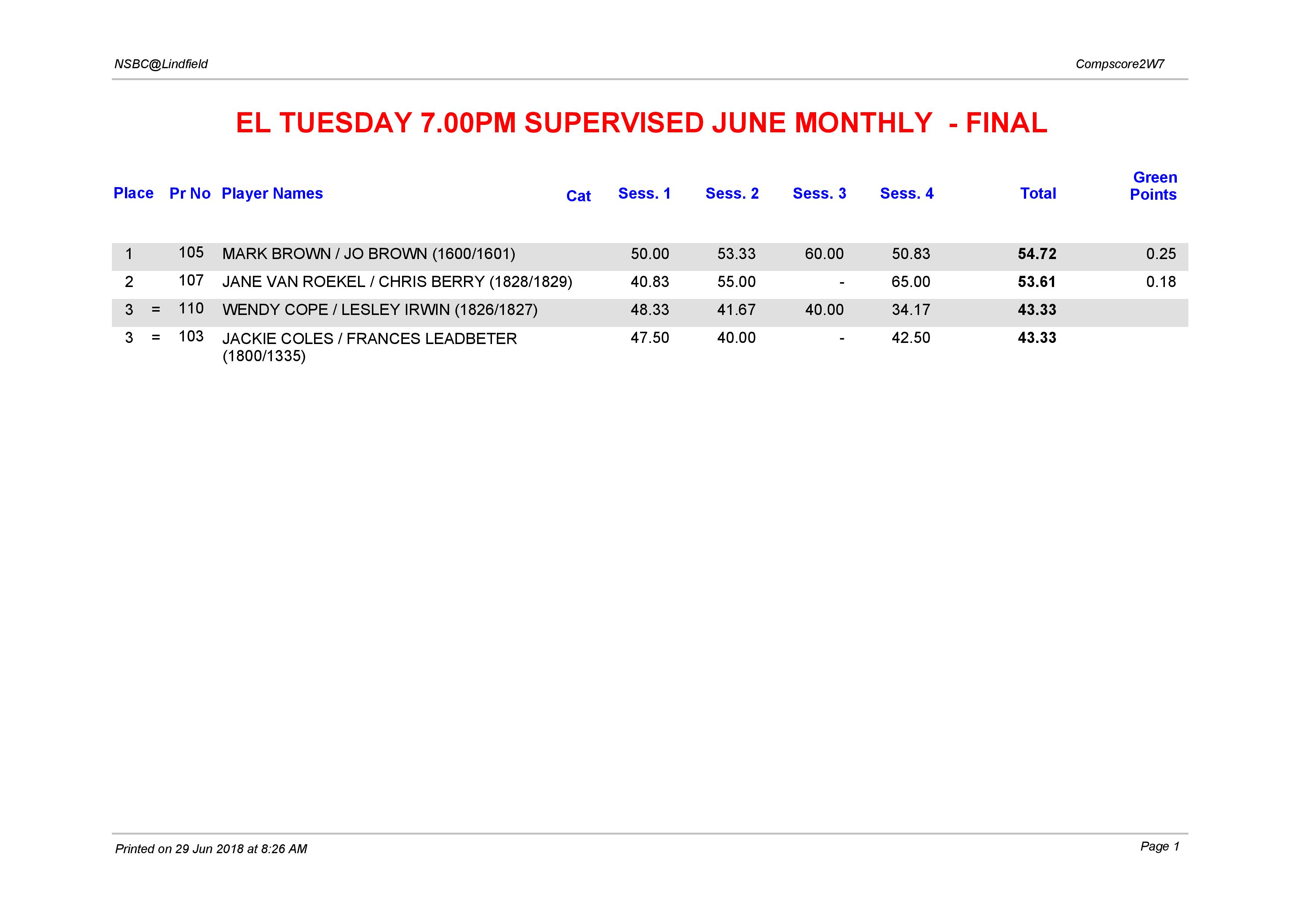 EL Tuesday 7.00pm Supervised June Monthly-page-001.jpg