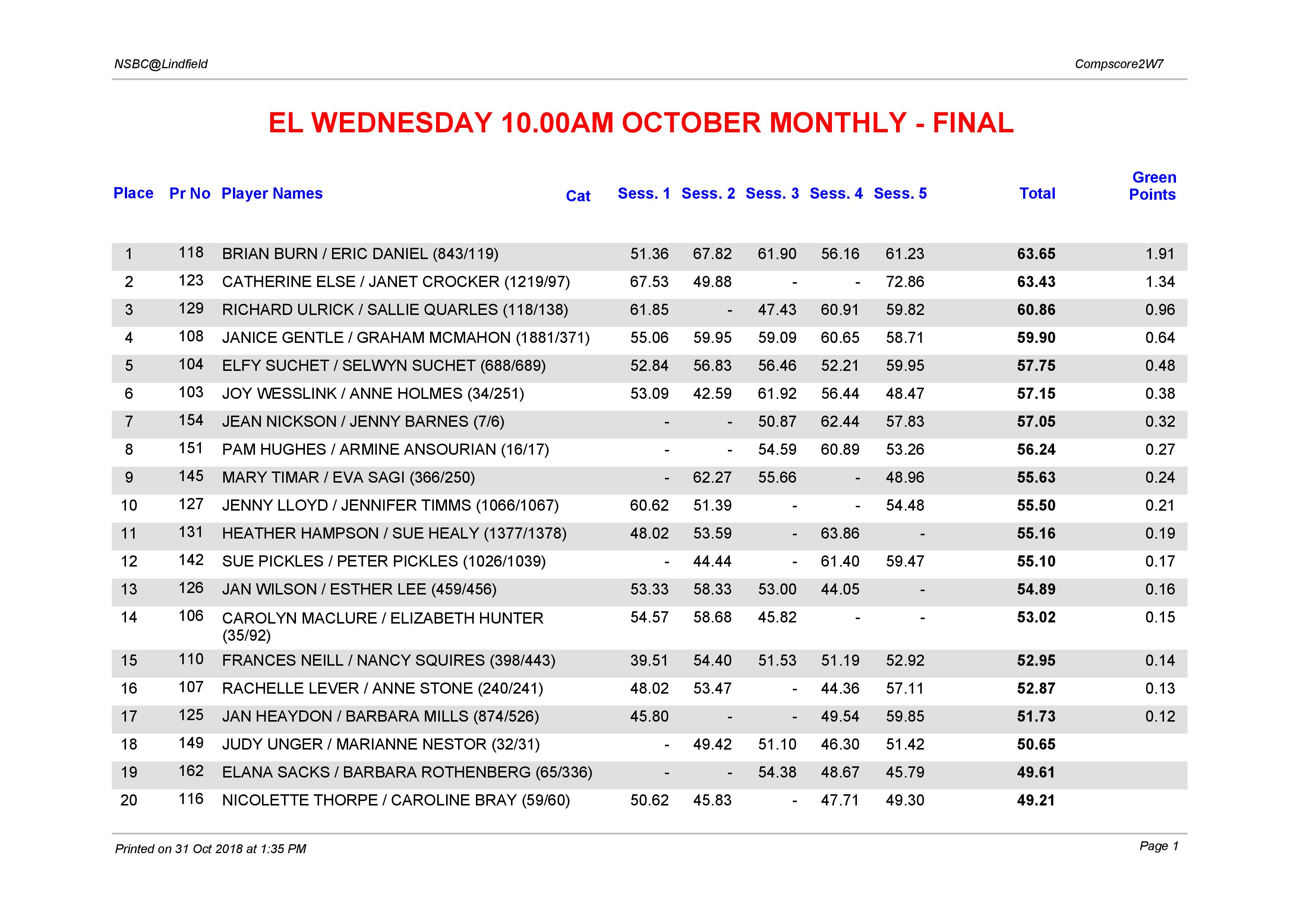 EL Wednesday 10.00am October Monthly-page-001