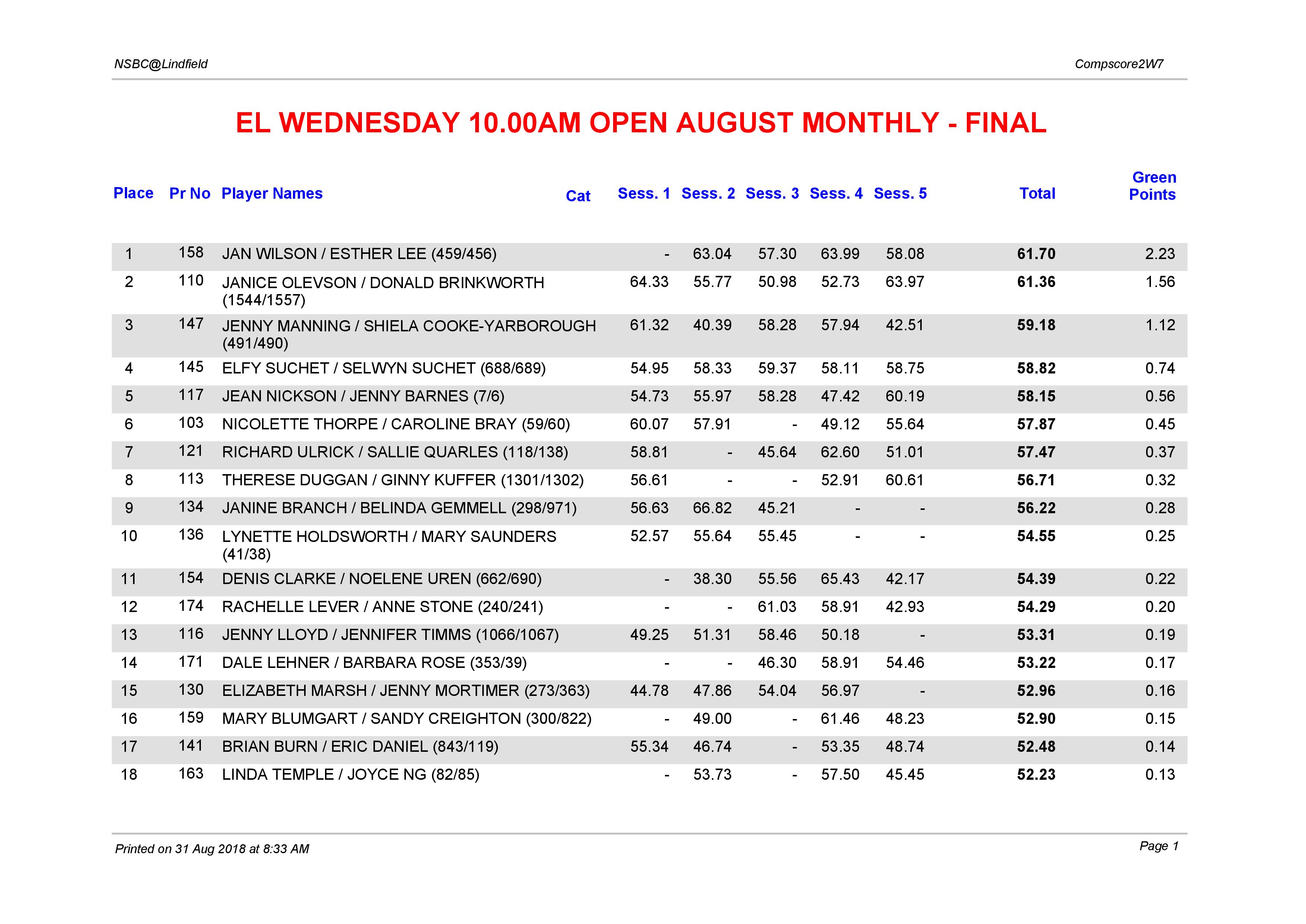 EL Wednesday 10.00am Open August Monthly-page-001