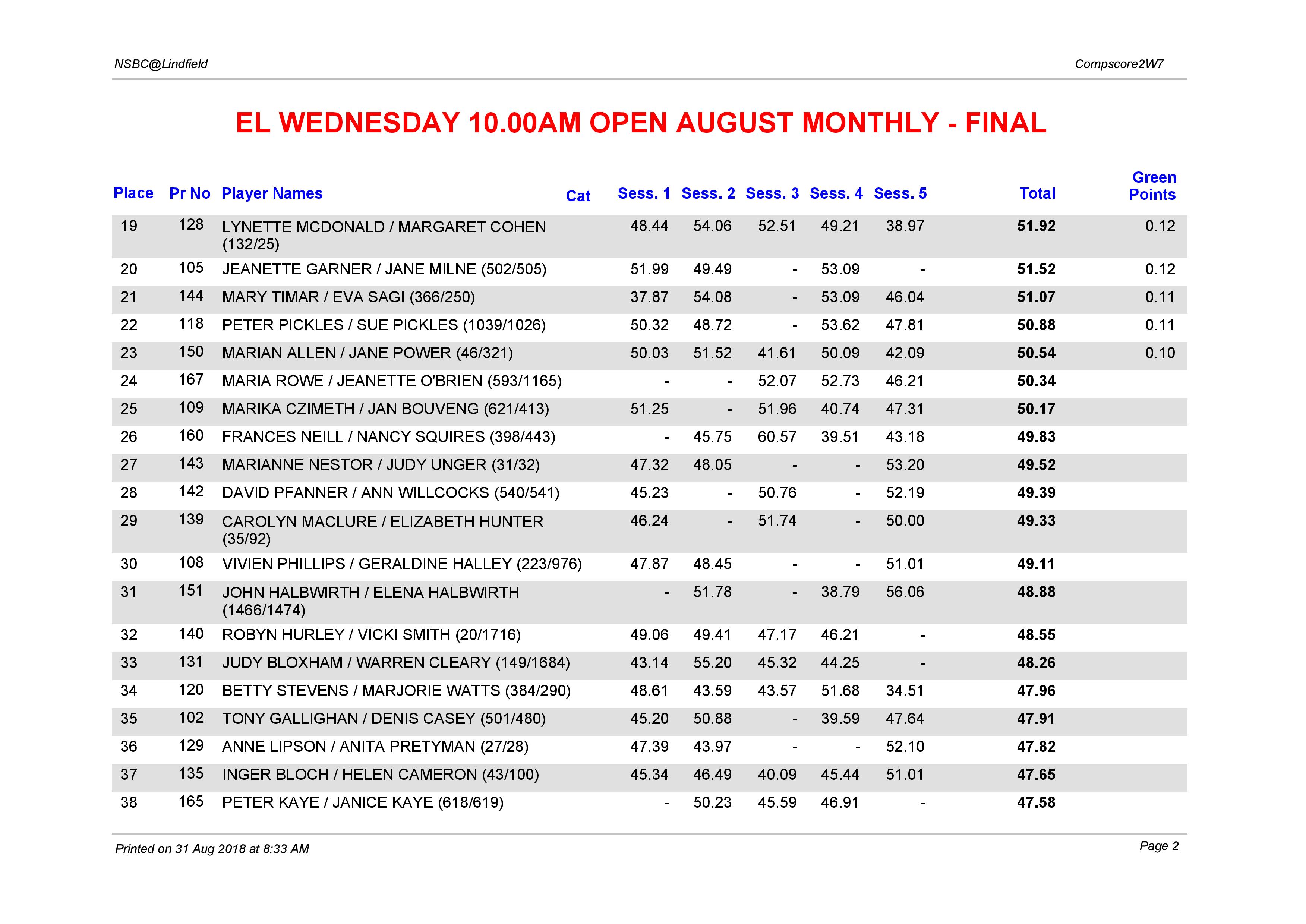 EL Wednesday 10.00am Open August Monthly-page-002