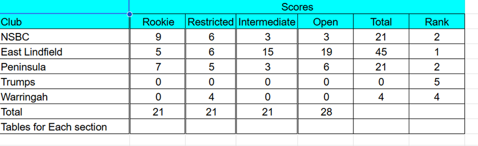 results