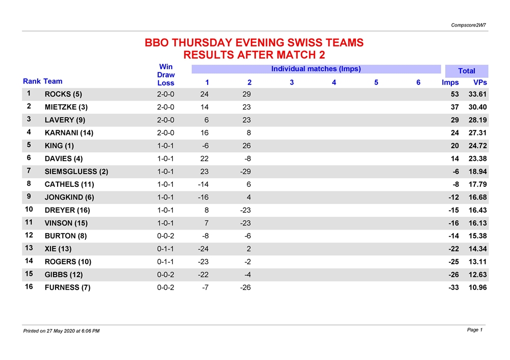 sw teams