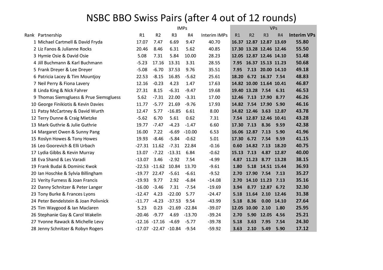  BBO - 20200430 Swiss Pairs after R4 - compressed 1200