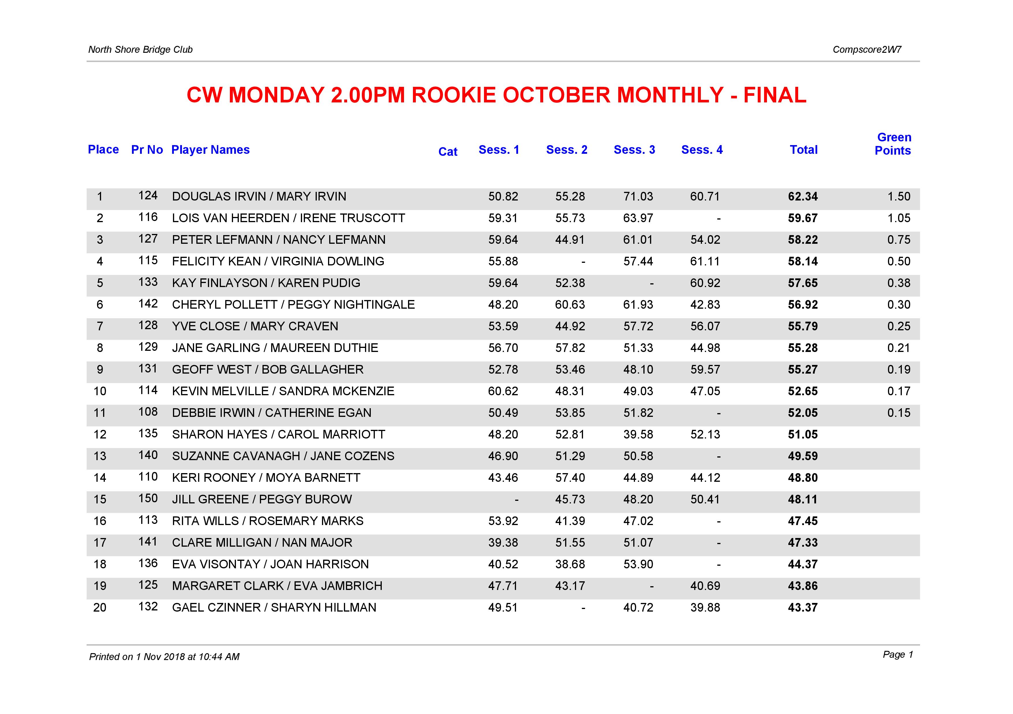 CW Monday 2.00pm Rookie October-page-001