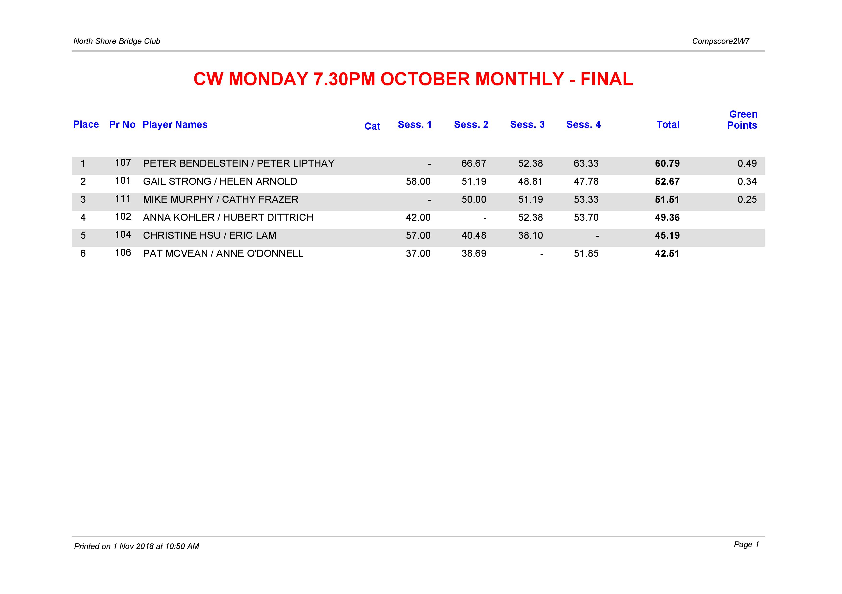 CW Monday 7.30pm Open October Monthly-page-001