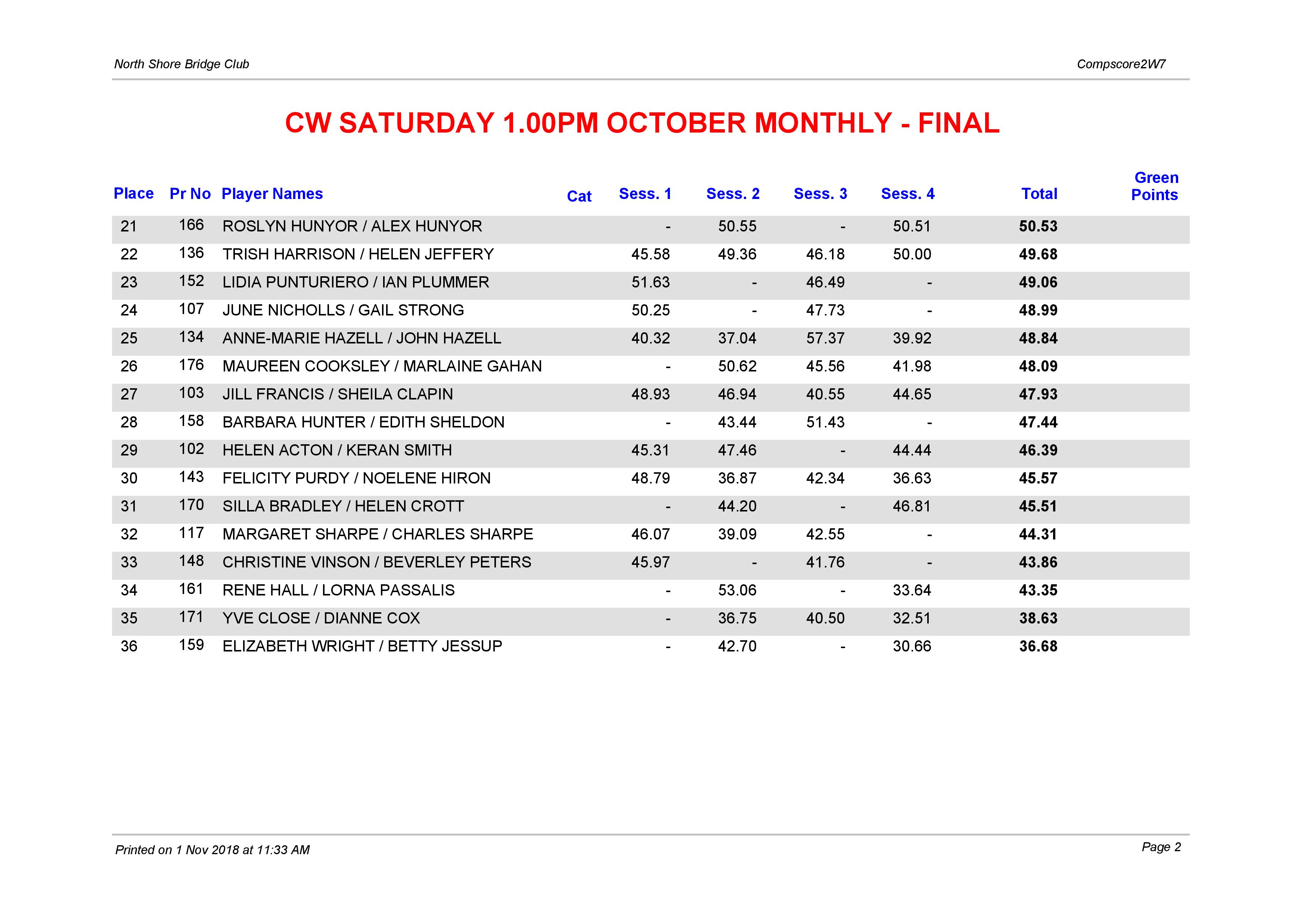 CW Saturday 1.00pm Open October Monthly-page-002