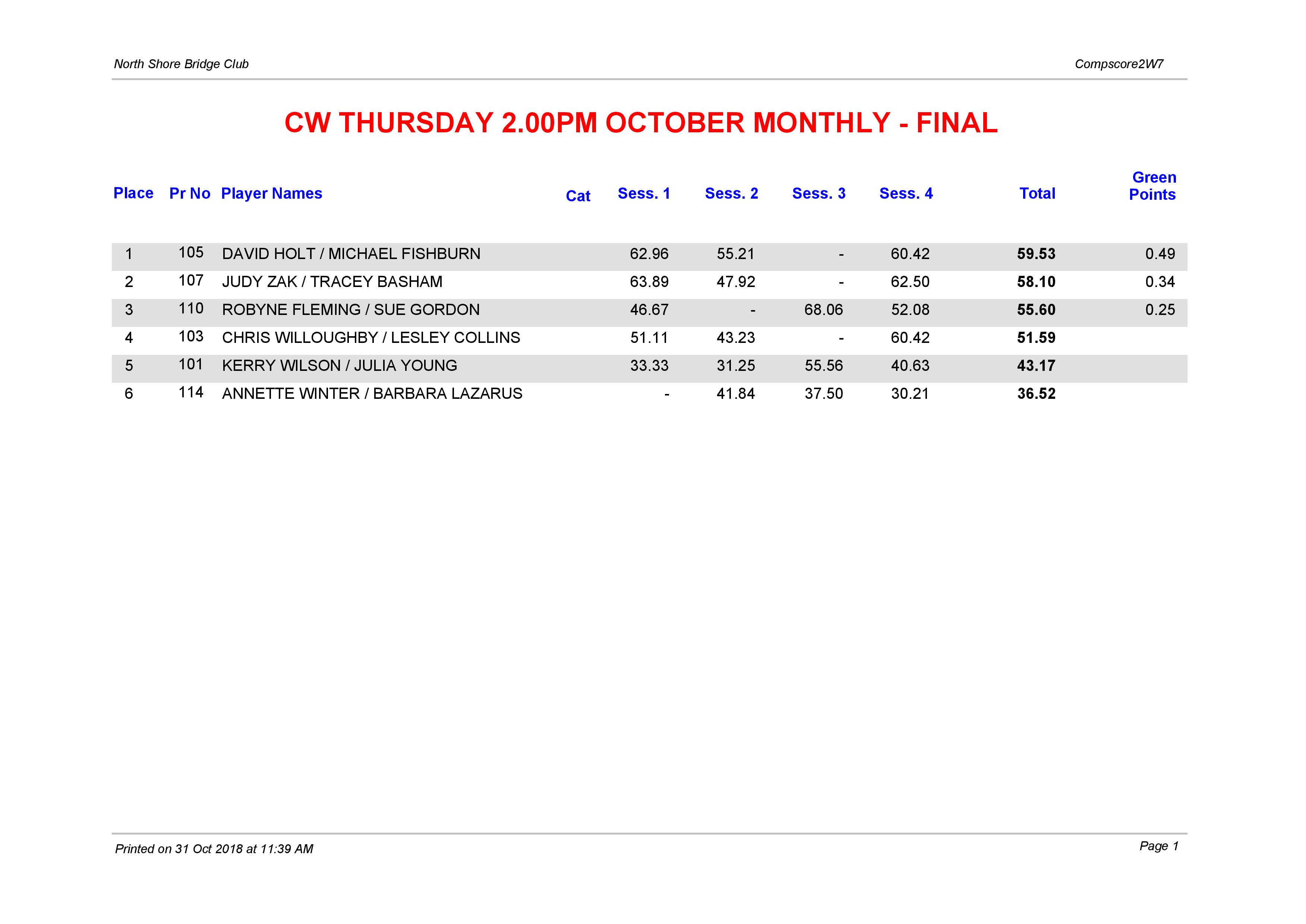 CW Thursday 2.00pm Rookie October-page-001