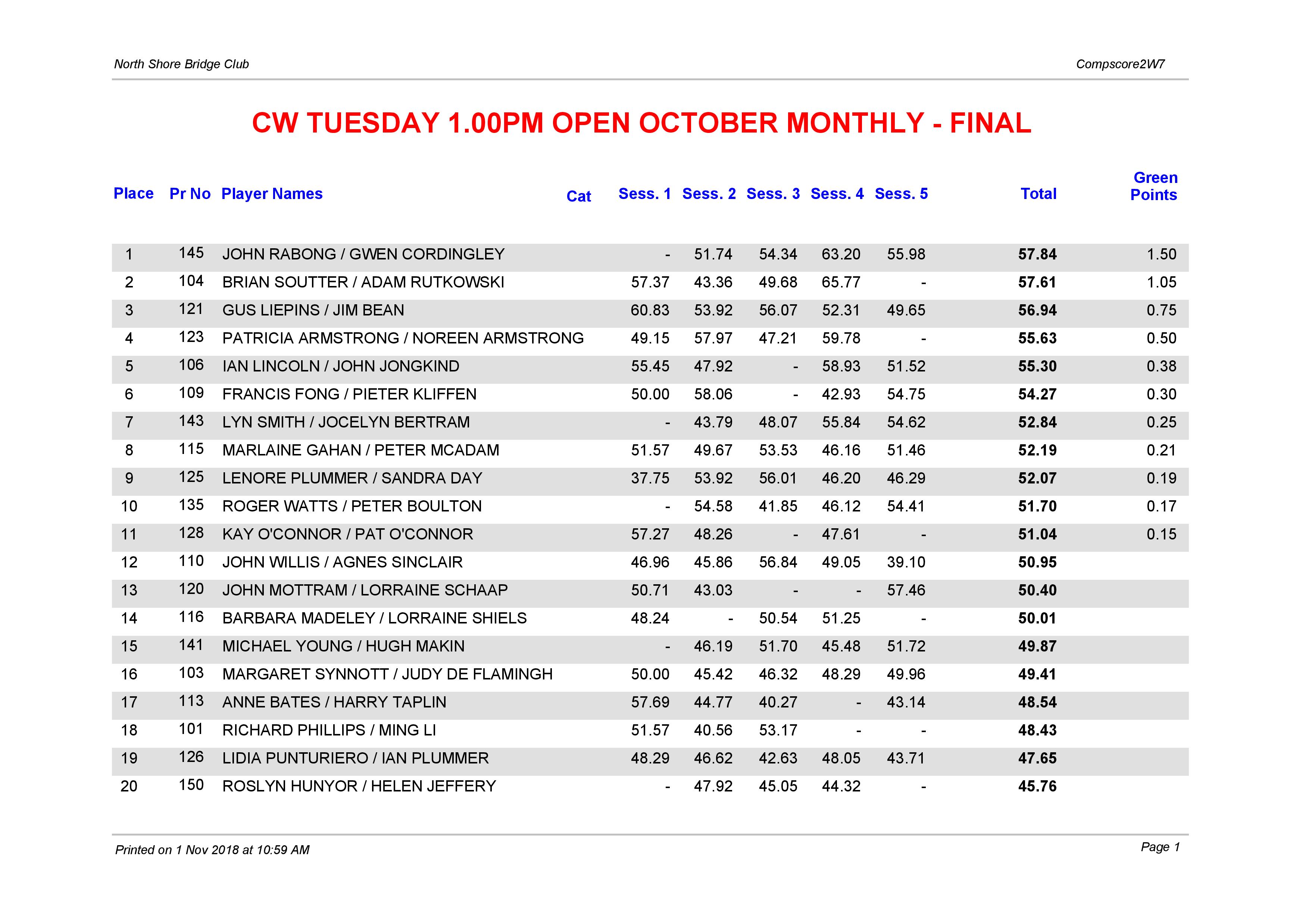 CW Tuesday 1.00pm Open October Monthly-page-001