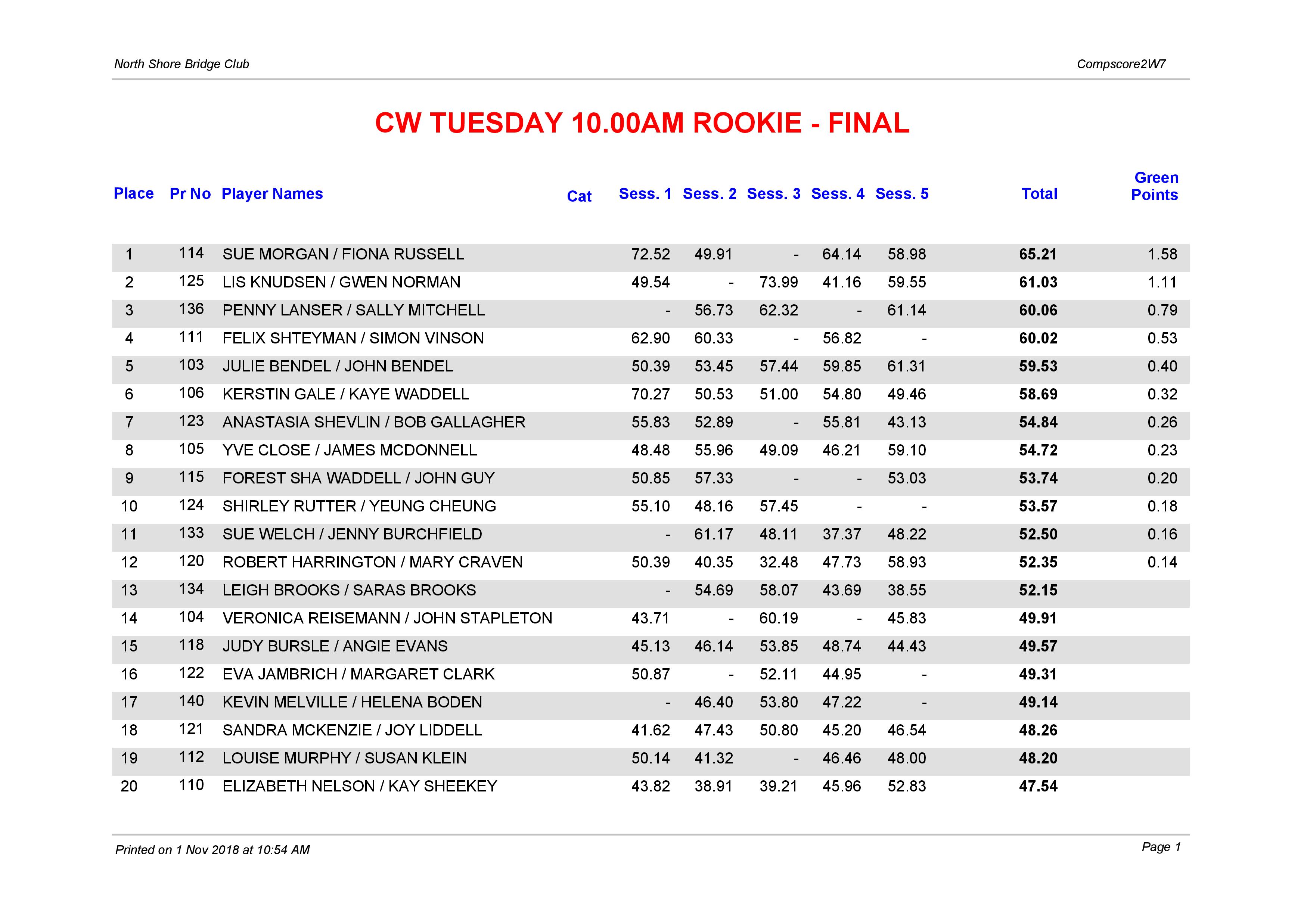 CW Tuesday 10.00am Rookie October Monthly-page-001