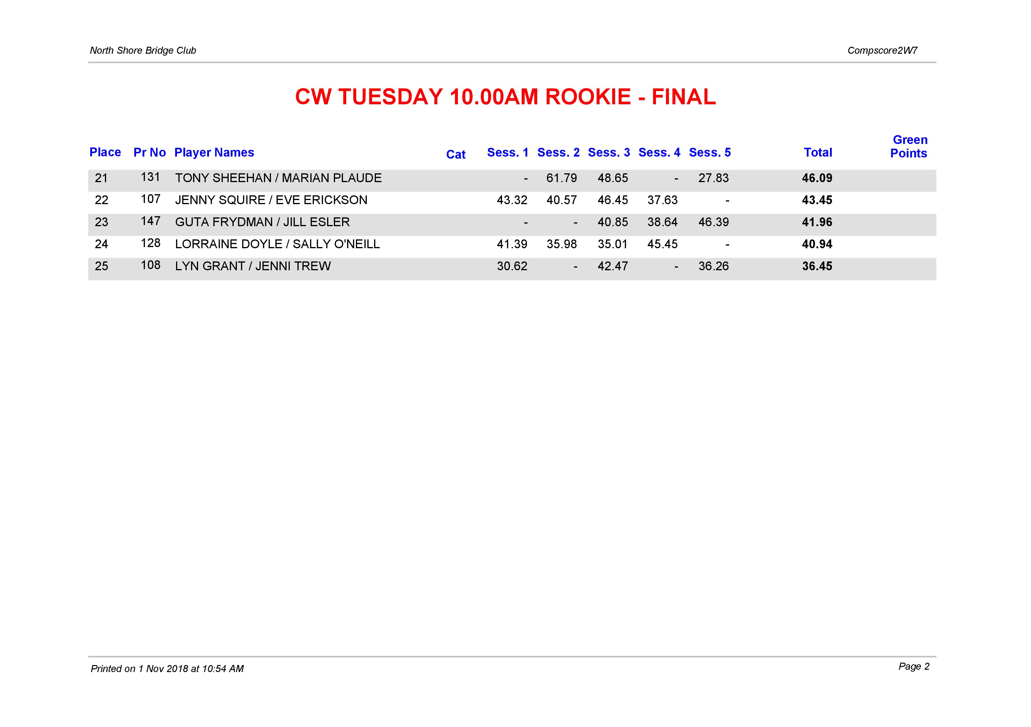 CW Tuesday 10.00am Rookie October Monthly-page-002