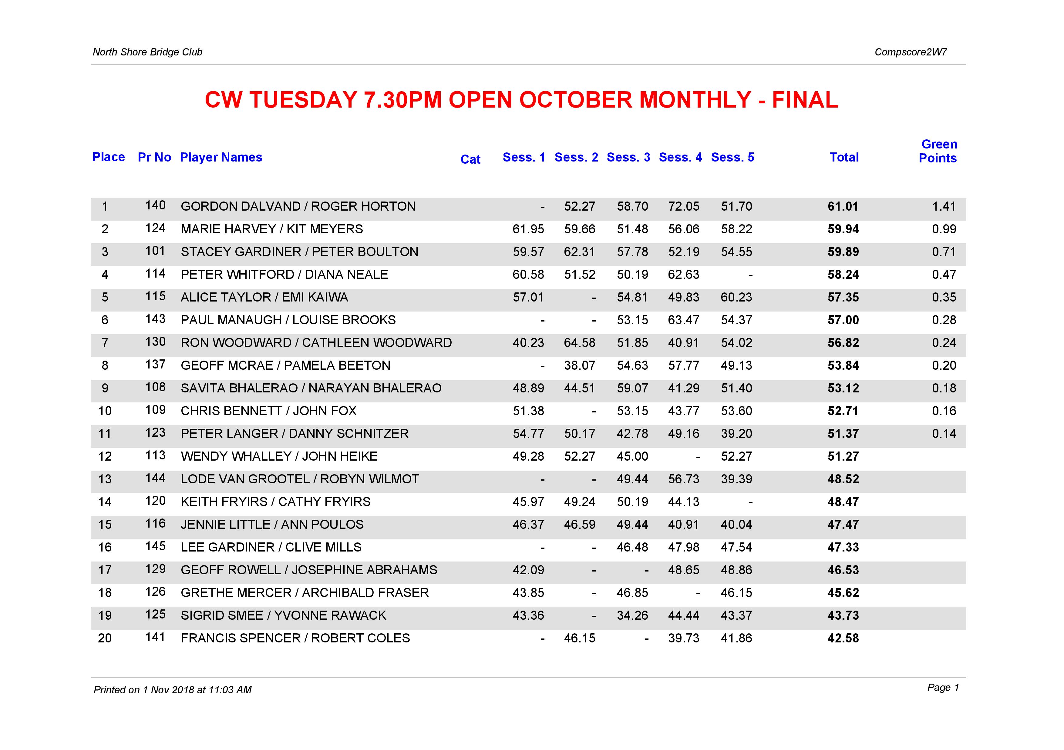 CW Tuesday 7.30pm Open October Monthly-page-001