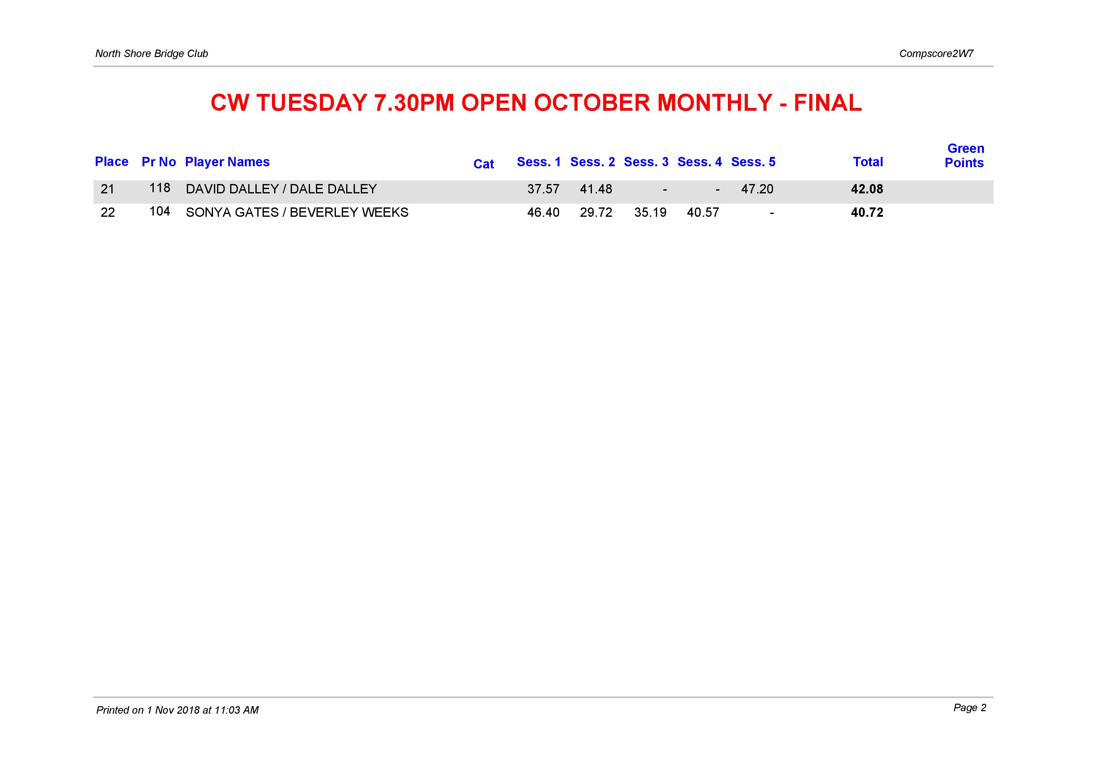 CW Tuesday 7.30pm Open October Monthly-page-002