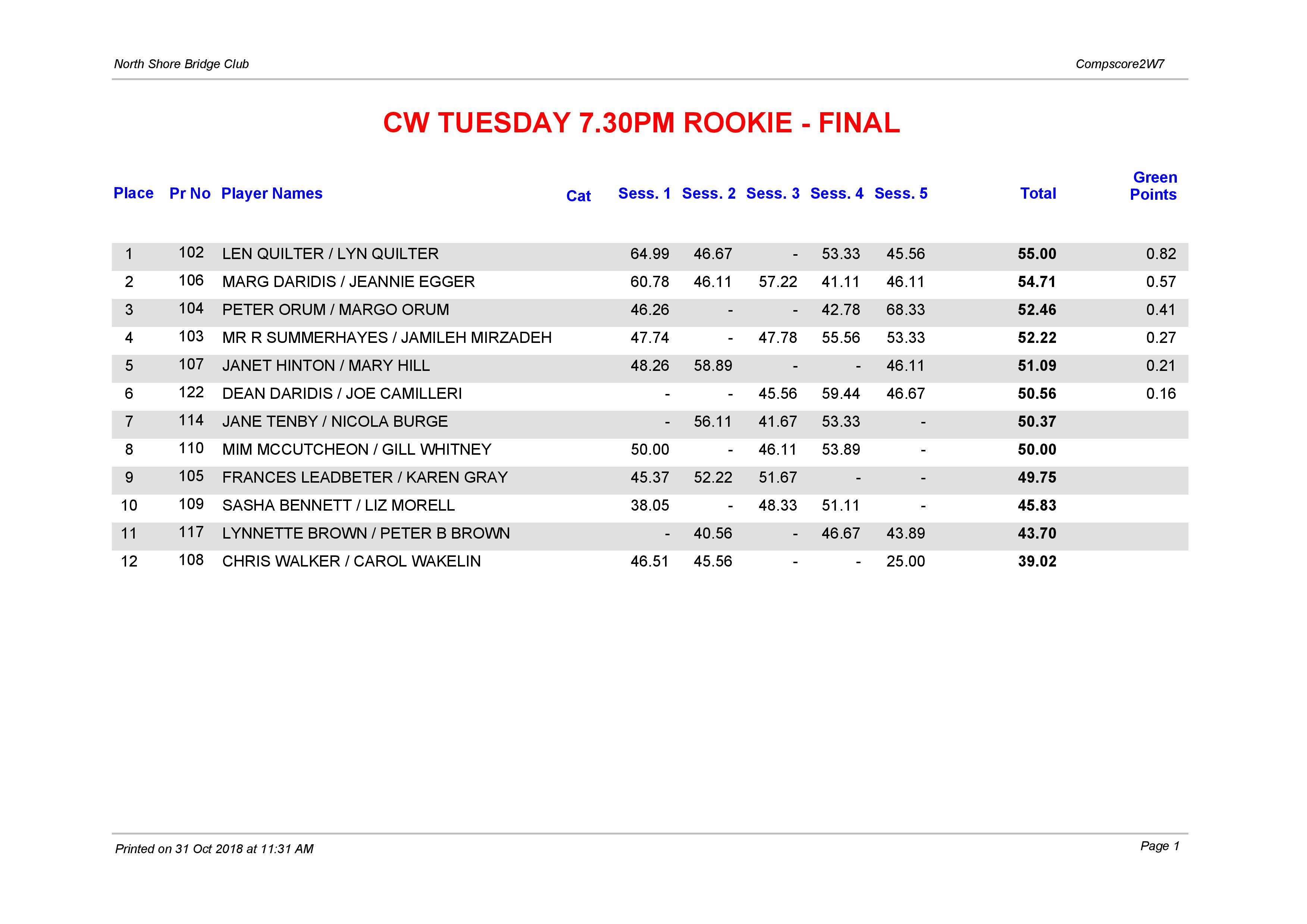 CW Tuesday 7.30pm Rookie October-page-001