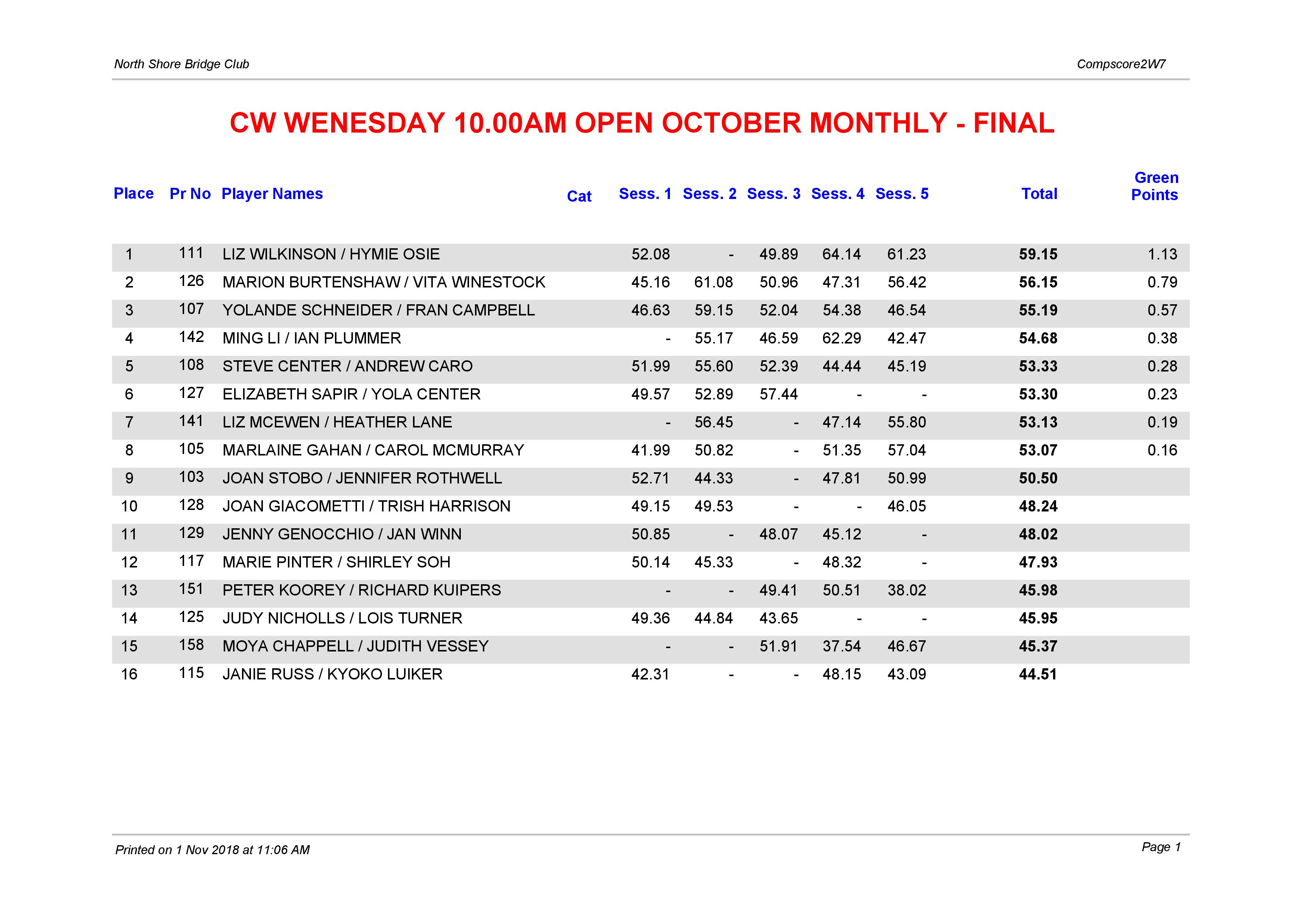 CW Wednesday 7.30pm Open October Monthly-page-001