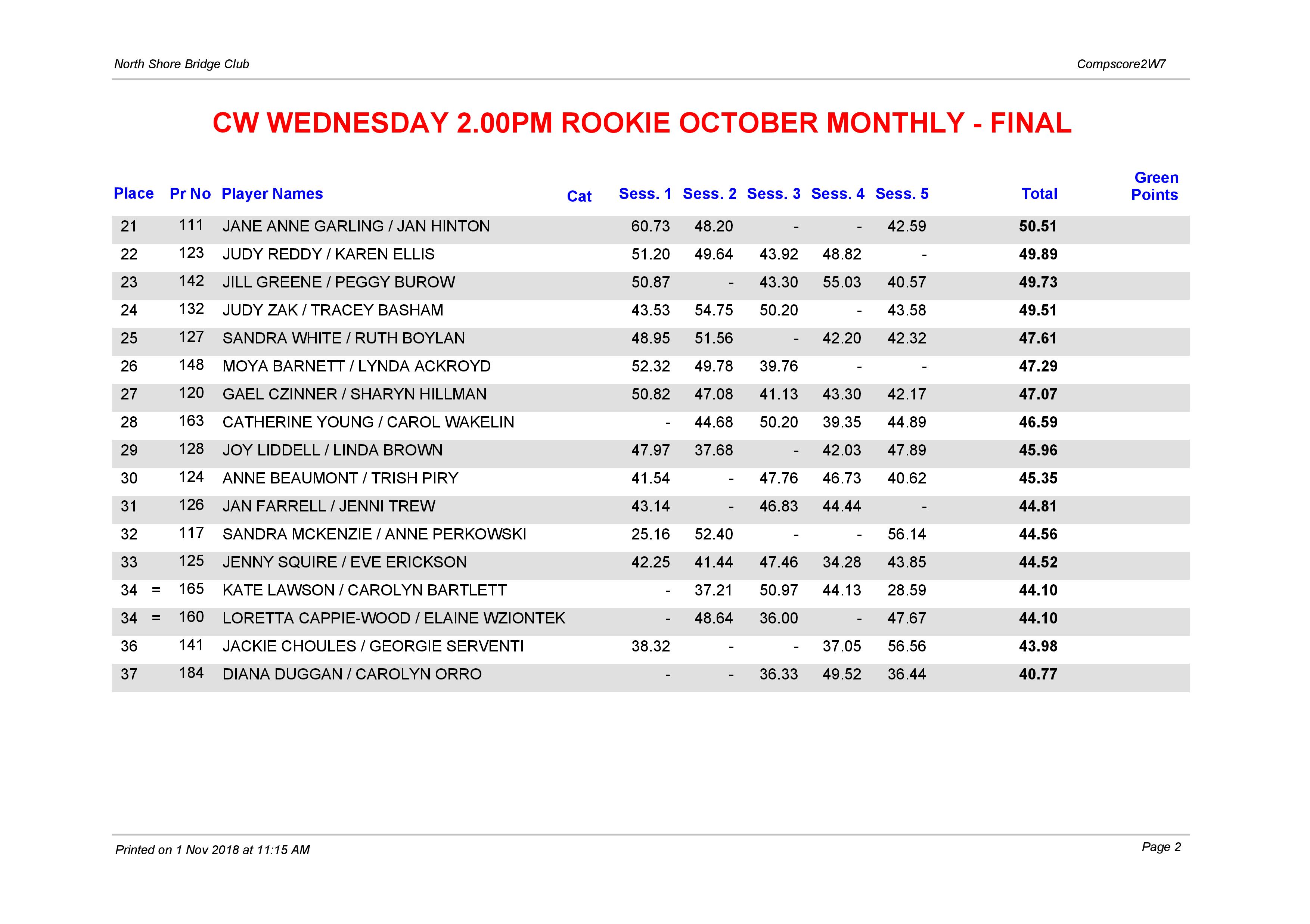 CW Wednesday 2.00pm Rookie October-page-002