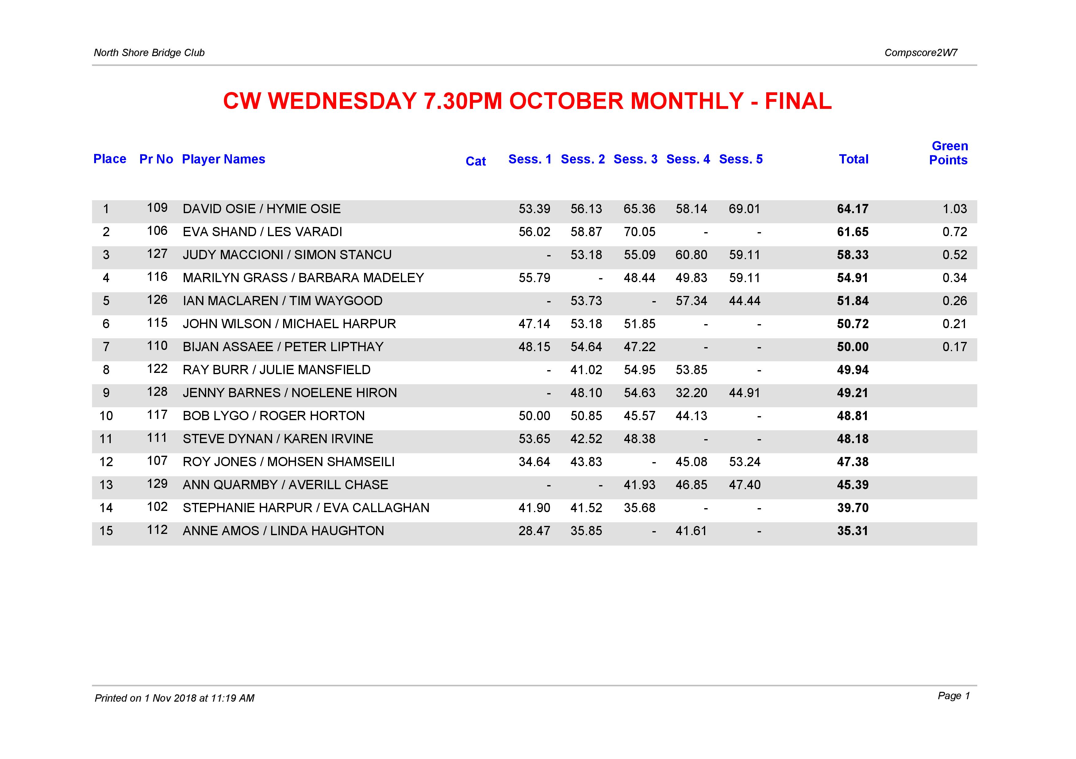 CW Wednesday 7.30pm Open October Monthly-page-001