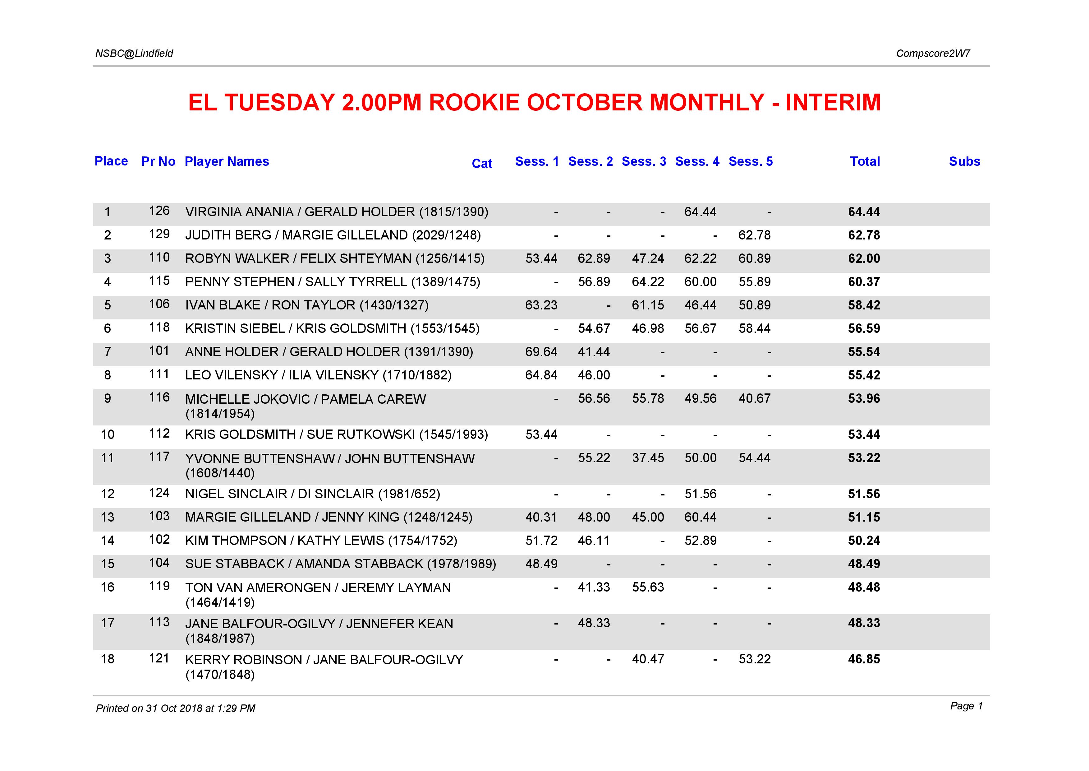EL Tuesday 2.00pm Rookie October Monthly-page-001