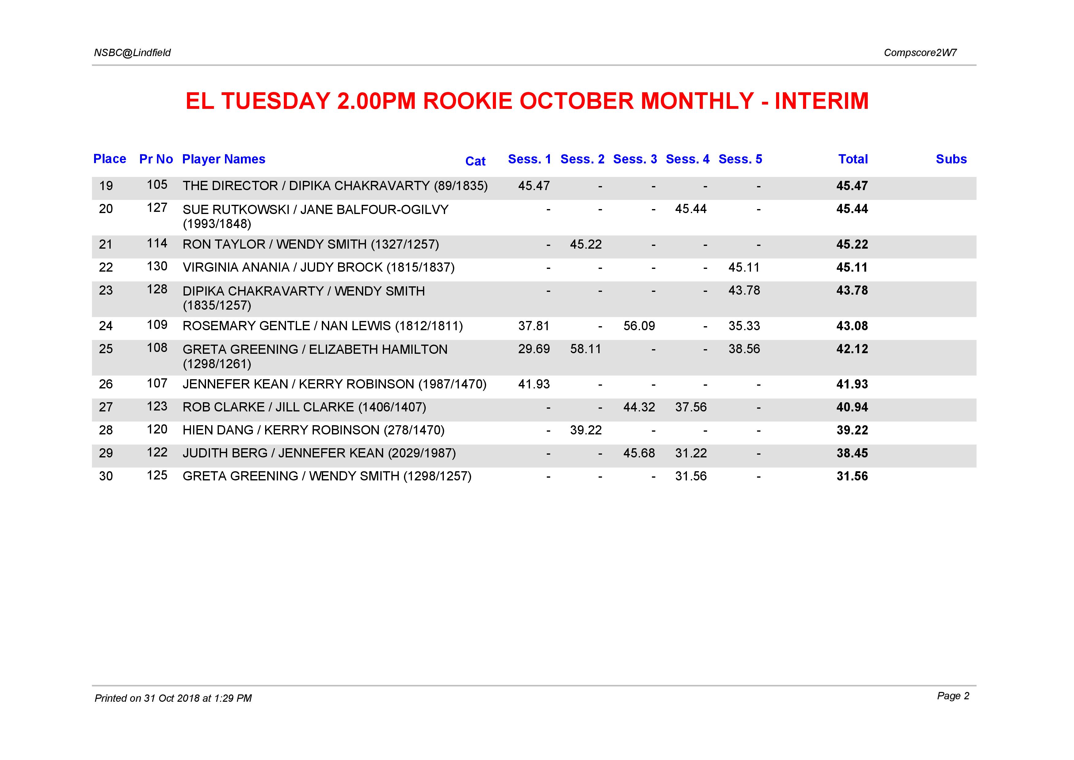 EL Tuesday 2.00pm Rookie October Monthly-page-002