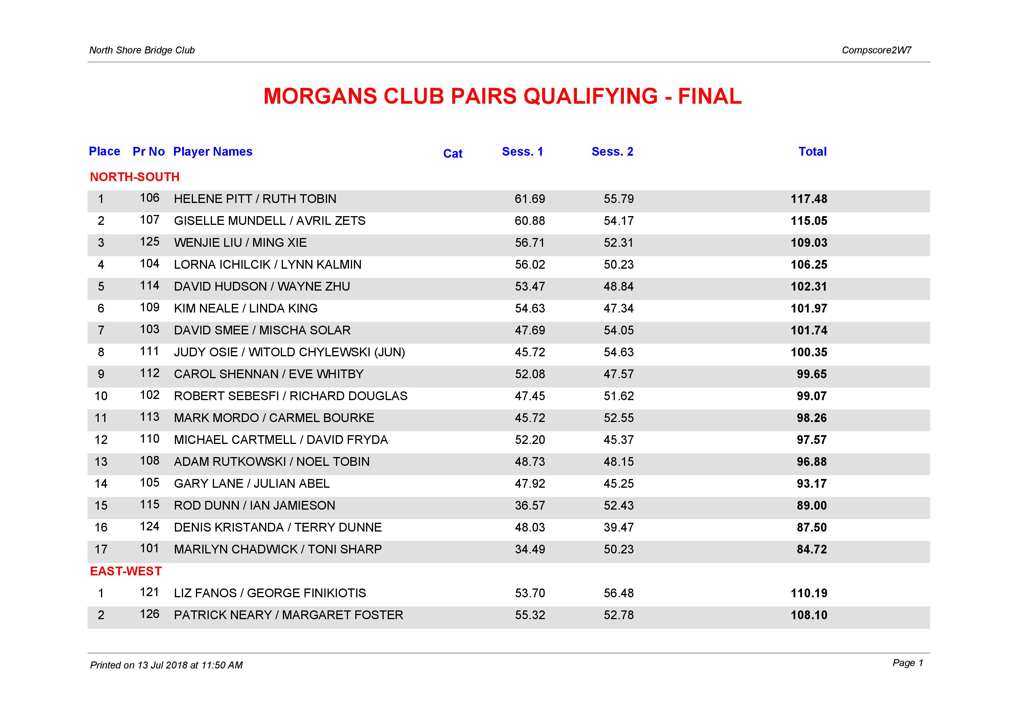 Morgans Pairs outrights-page-001