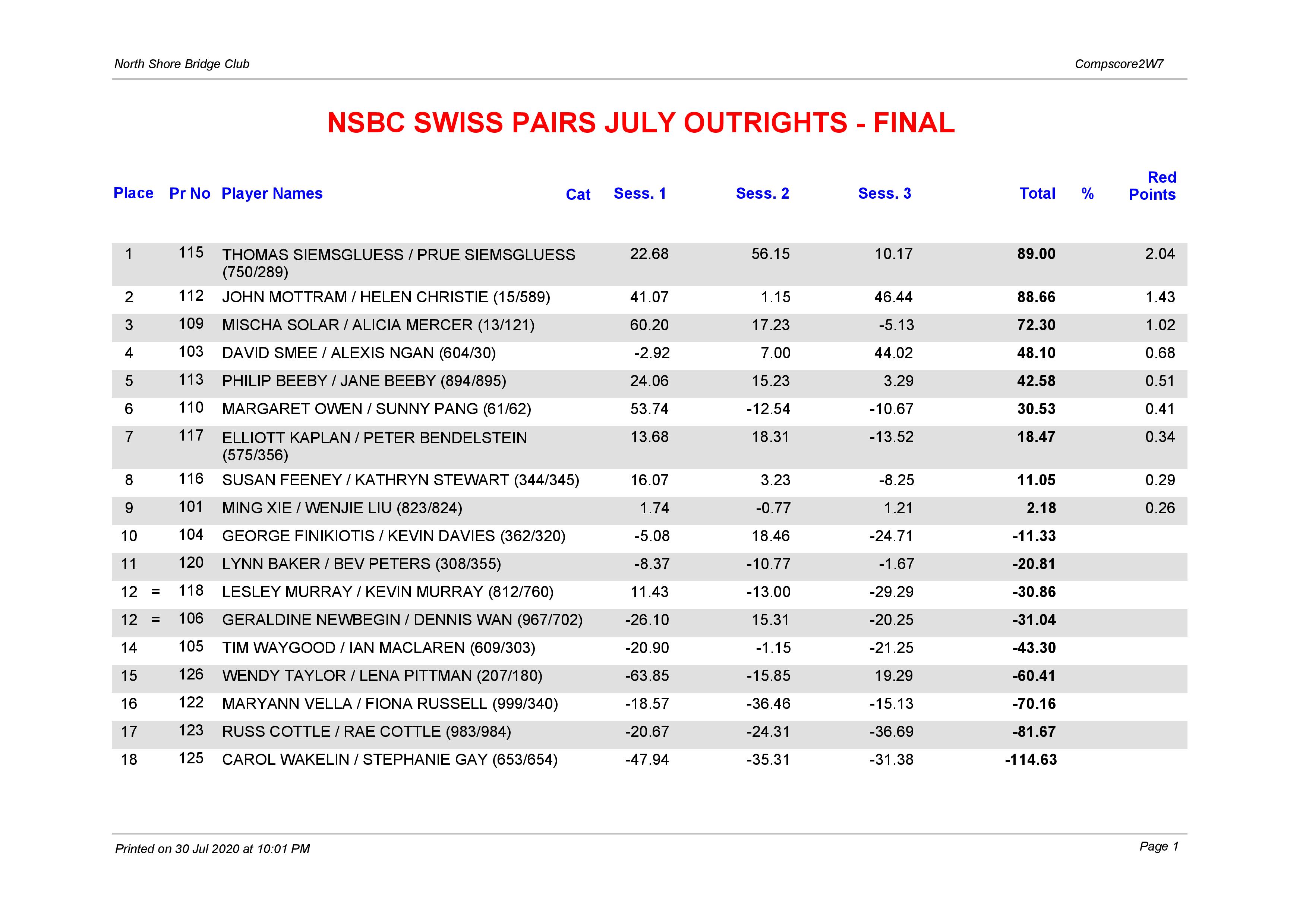 july sw prs