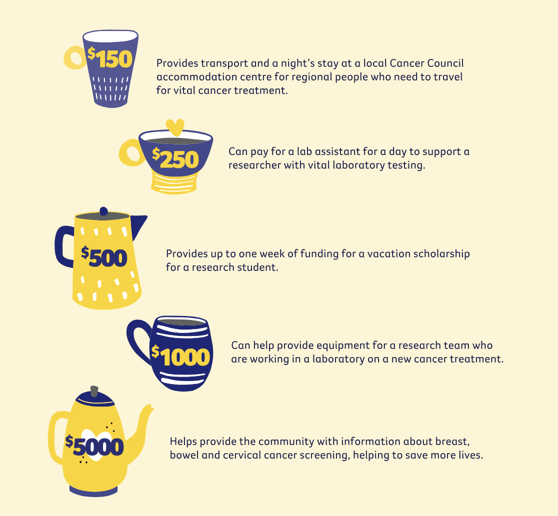 Cancer Council facts