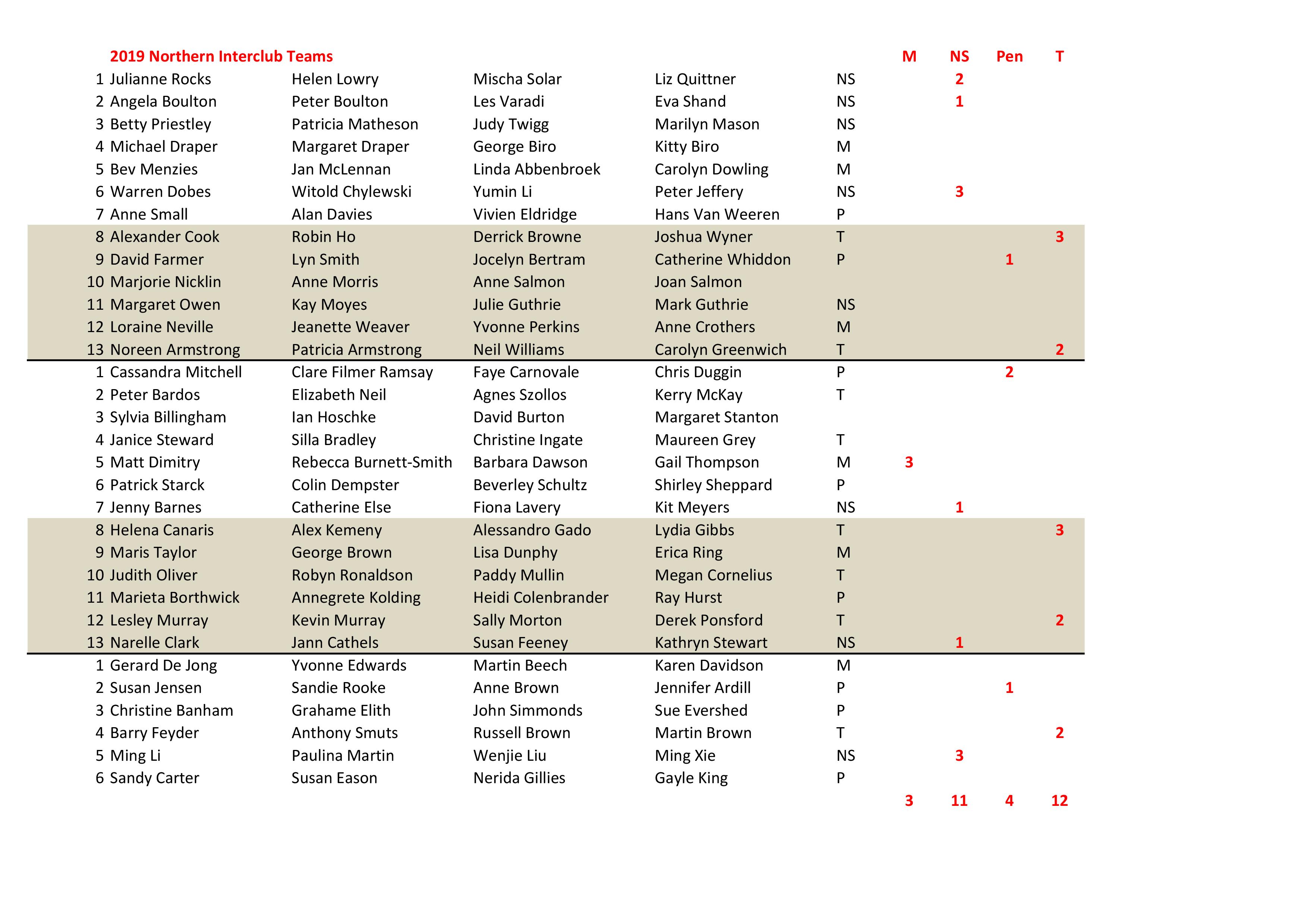 interclub entries and awards