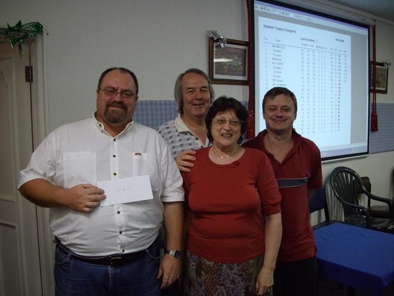 David Weston Tony Hutton Helena Hutton Tony Nunn 2008 Summer Teams Congress 2nd -2008-01-06